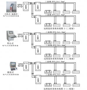 電氣火災監(jiān)控系統在低壓配電系統中的應用